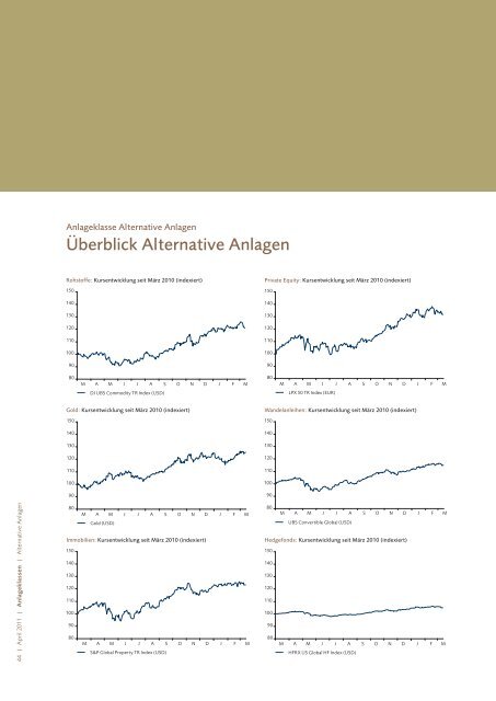 Investment Views - VP Bank