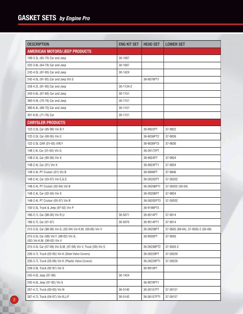 GASKET SETS by Engine Pro