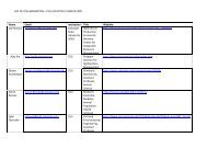 LIST OF COLLABORATORSâCSU LIVESTOCK-CLIMATE CRSP ...