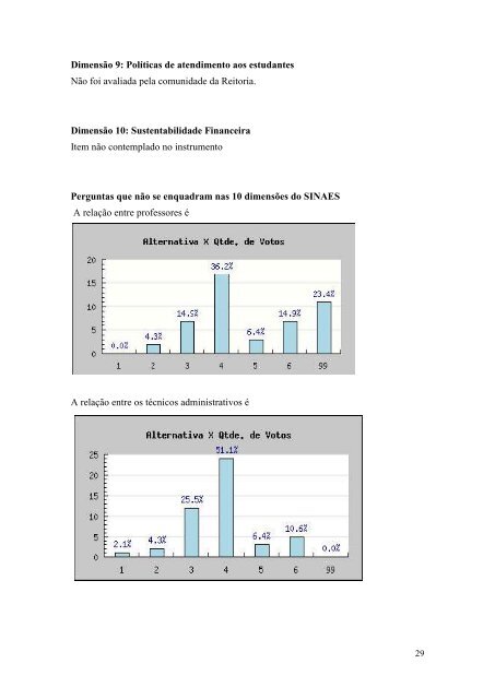 RELATÓRIO DO CAMPUS SAMAMBAIA - IFB