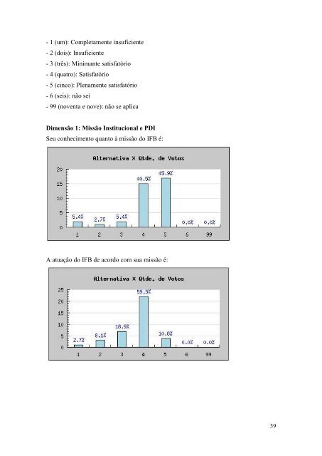 RELATÓRIO DO CAMPUS SAMAMBAIA - IFB