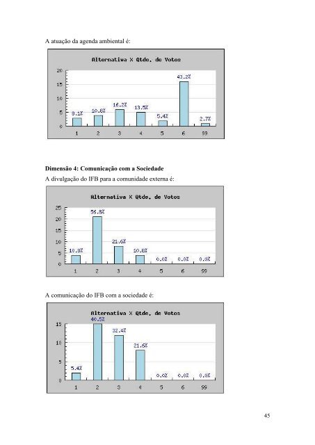 RELATÓRIO DO CAMPUS SAMAMBAIA - IFB