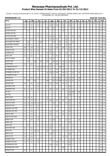 Seagate Crystal Reports - SAMPL - Moraceae Pharmaceuticals