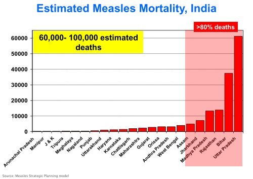 Measles Control Program A Global and India ... - The INCLEN Trust