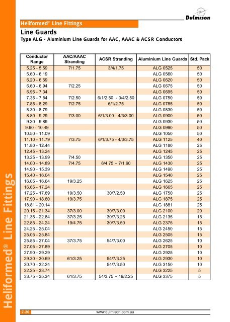 Download Datasheet (PDF 15.1 MB) - Preformed Line Products