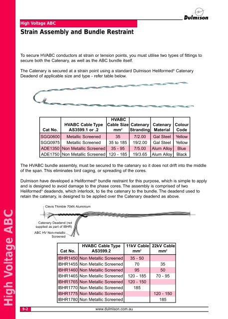 Download Datasheet (PDF 15.1 MB) - Preformed Line Products