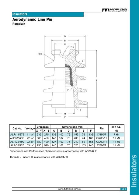 Download Datasheet (PDF 15.1 MB) - Preformed Line Products