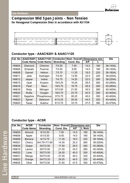 Download Datasheet (PDF 15.1 MB) - Preformed Line Products