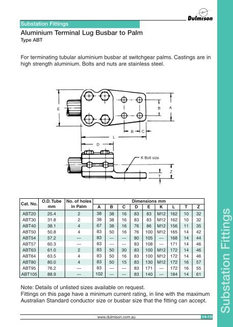 Download Datasheet (PDF 15.1 MB) - Preformed Line Products