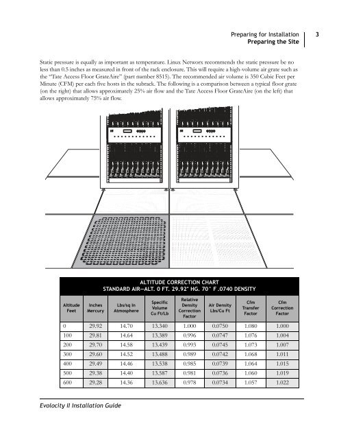 Evolocity II Installation Guide.book - Abel Keogh