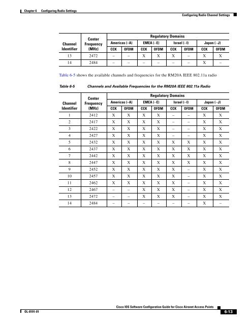 Cisco IOS Software Configuration Guide for Cisco Aironet Access ...