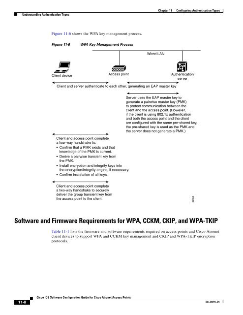 Cisco IOS Software Configuration Guide for Cisco Aironet Access ...