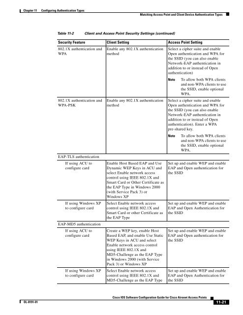 Cisco IOS Software Configuration Guide for Cisco Aironet Access ...