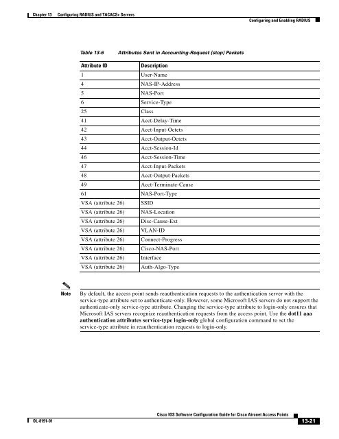 Cisco IOS Software Configuration Guide for Cisco Aironet Access ...