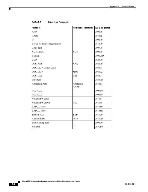 Cisco IOS Software Configuration Guide for Cisco Aironet Access ...