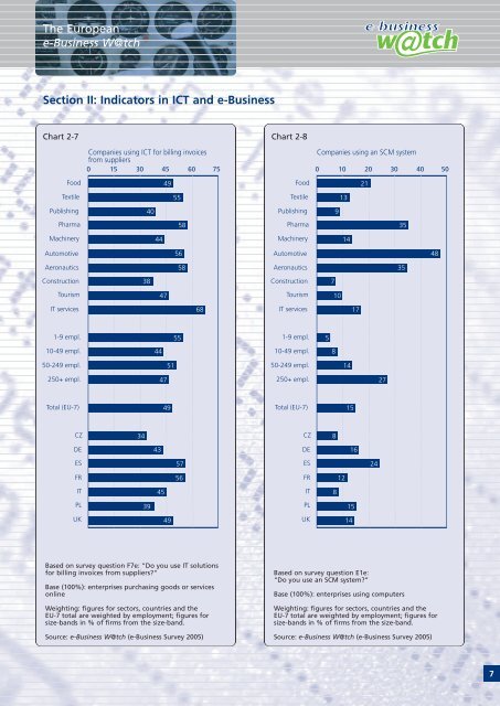 The European e-Business Report The European e ... - empirica