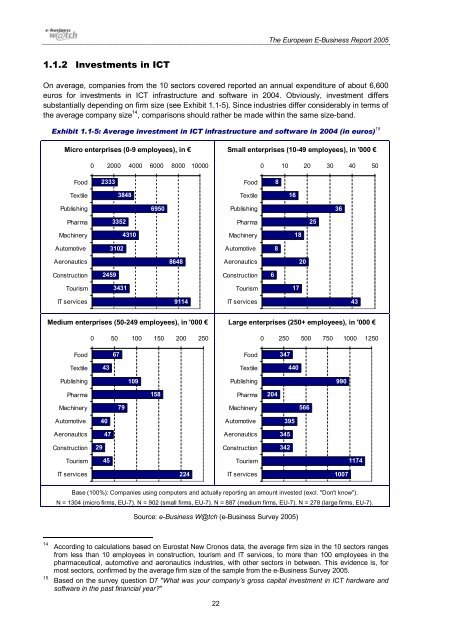 The European e-Business Report The European e ... - empirica