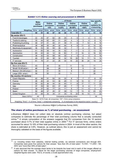 The European e-Business Report The European e ... - empirica