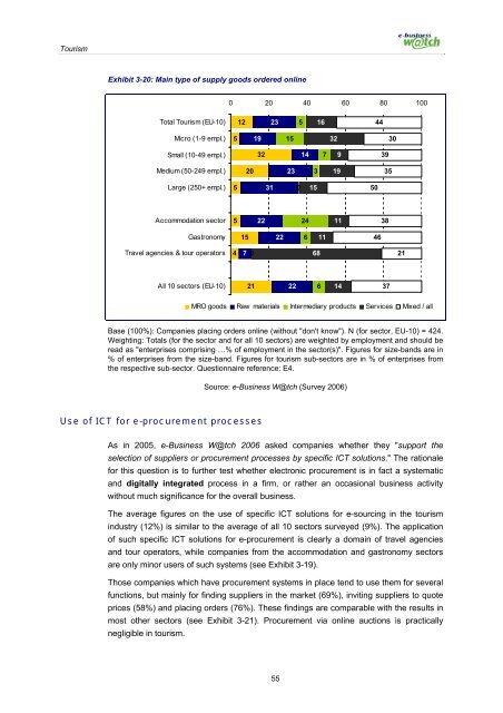 ICT and e-business in the tourism industry ICT adoption ... - empirica