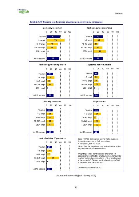 ICT and e-business in the tourism industry ICT adoption ... - empirica