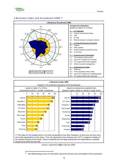 ICT and e-business in the tourism industry ICT adoption ... - empirica