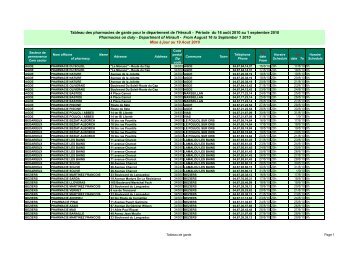 Tableau des pharmacies de garde pour le dÃ©partement de l'HÃ©rault ...