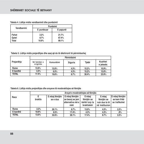 Bethany CS Studim - Milika Dhamo