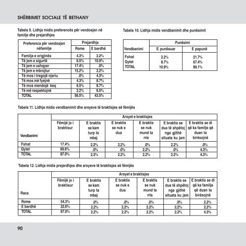 Bethany CS Studim - Milika Dhamo