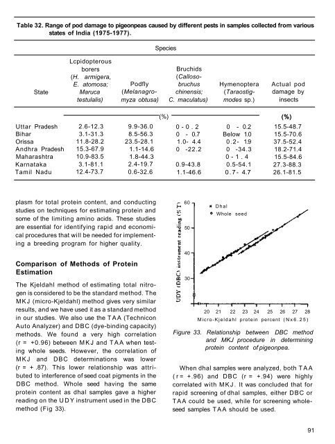 RA 00015.pdf - OAR@ICRISAT