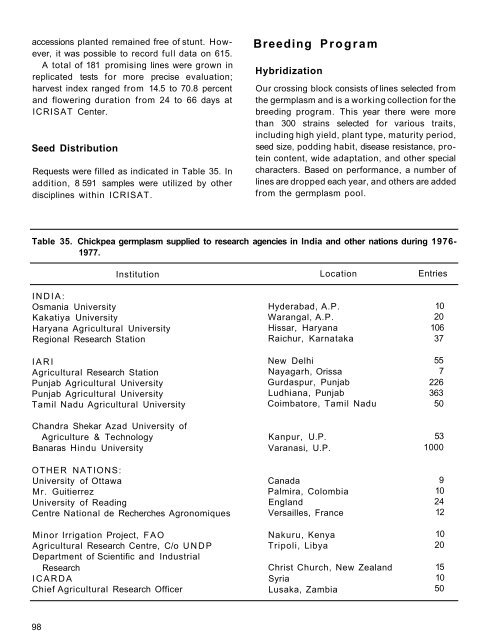 RA 00015.pdf - OAR@ICRISAT