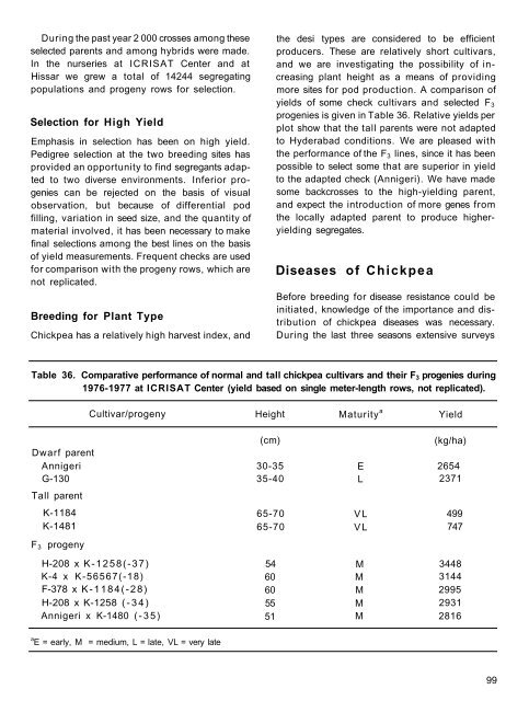 RA 00015.pdf - OAR@ICRISAT