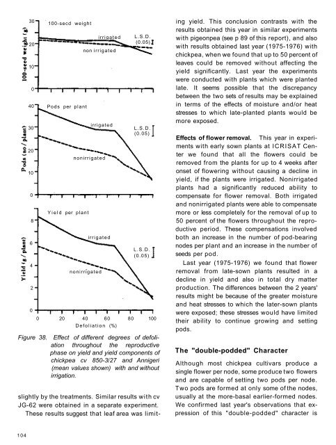 RA 00015.pdf - OAR@ICRISAT