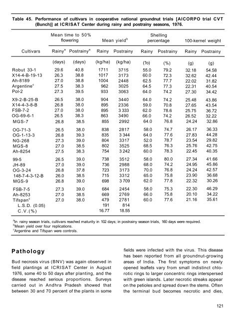 RA 00015.pdf - OAR@ICRISAT