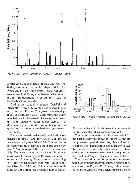 RA 00015.pdf - OAR@ICRISAT