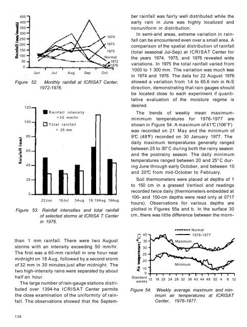 RA 00015.pdf - OAR@ICRISAT