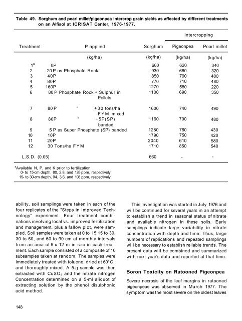 RA 00015.pdf - OAR@ICRISAT