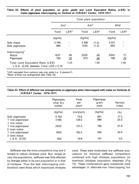 RA 00015.pdf - OAR@ICRISAT