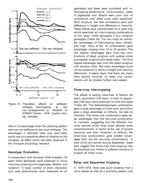 RA 00015.pdf - OAR@ICRISAT