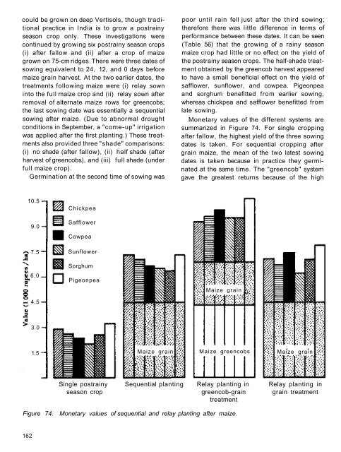 RA 00015.pdf - OAR@ICRISAT