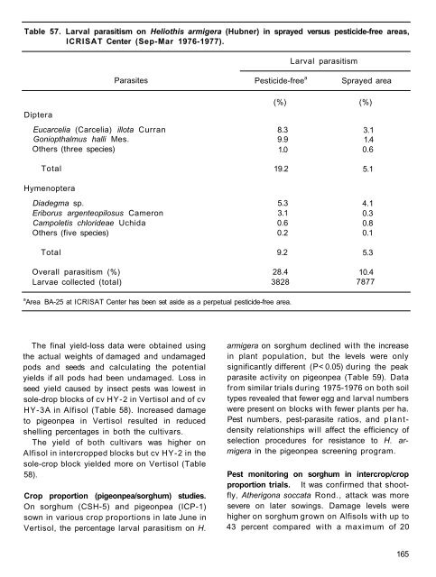 RA 00015.pdf - OAR@ICRISAT