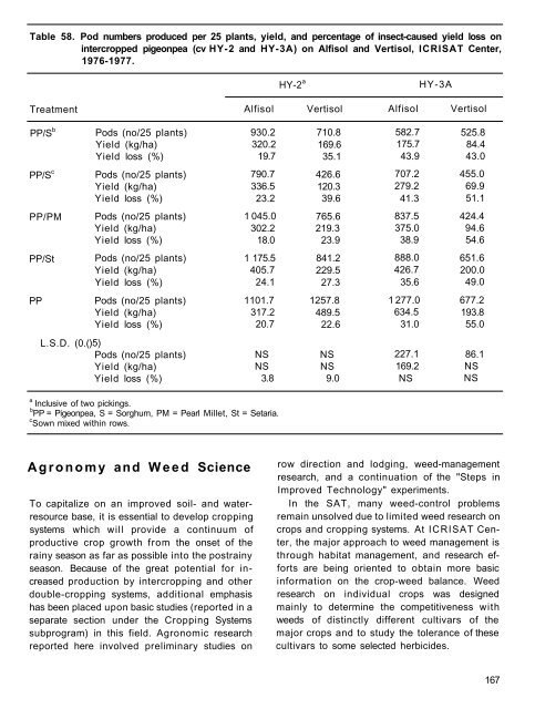 RA 00015.pdf - OAR@ICRISAT