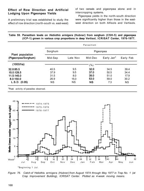 RA 00015.pdf - OAR@ICRISAT