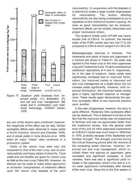 RA 00015.pdf - OAR@ICRISAT