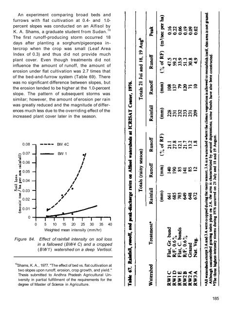 RA 00015.pdf - OAR@ICRISAT