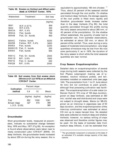 RA 00015.pdf - OAR@ICRISAT