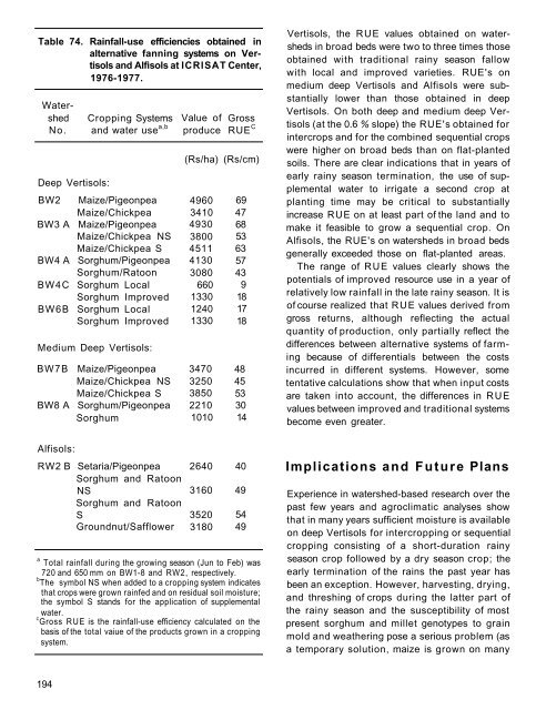 RA 00015.pdf - OAR@ICRISAT