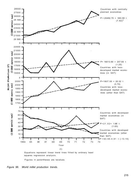 RA 00015.pdf - OAR@ICRISAT