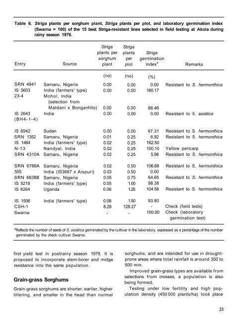 RA 00015.pdf - OAR@ICRISAT