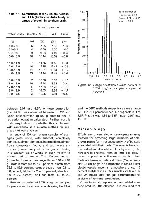 RA 00015.pdf - OAR@ICRISAT