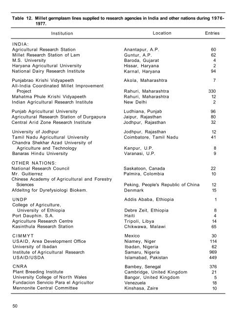 RA 00015.pdf - OAR@ICRISAT